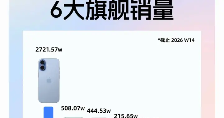国产机涨价后，啪啪打脸，集体跳水！