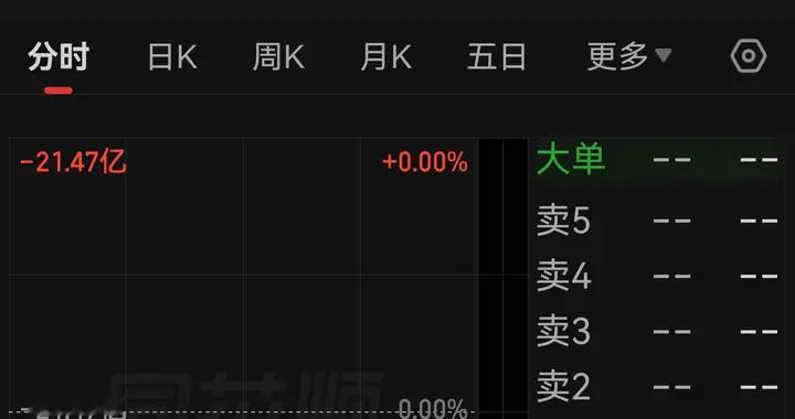 7月27日重磅登场！ 长鑫科技四种价位推演，直接影响整个科技板块