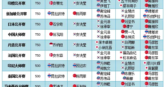 2025赛季结束了，最大的赢家不是安洗莹，而是这对老将！