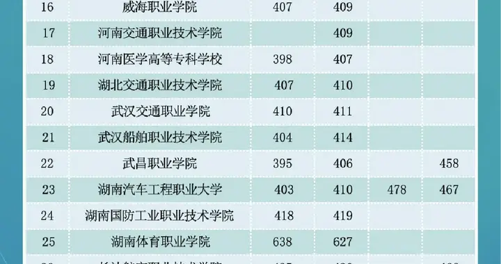 专科也有“铁饭碗”：定向培养军士投档线，女生比男生高出一大截