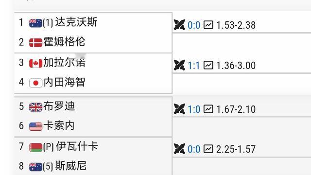 苏林网球：CH125韩国釜山首轮 12