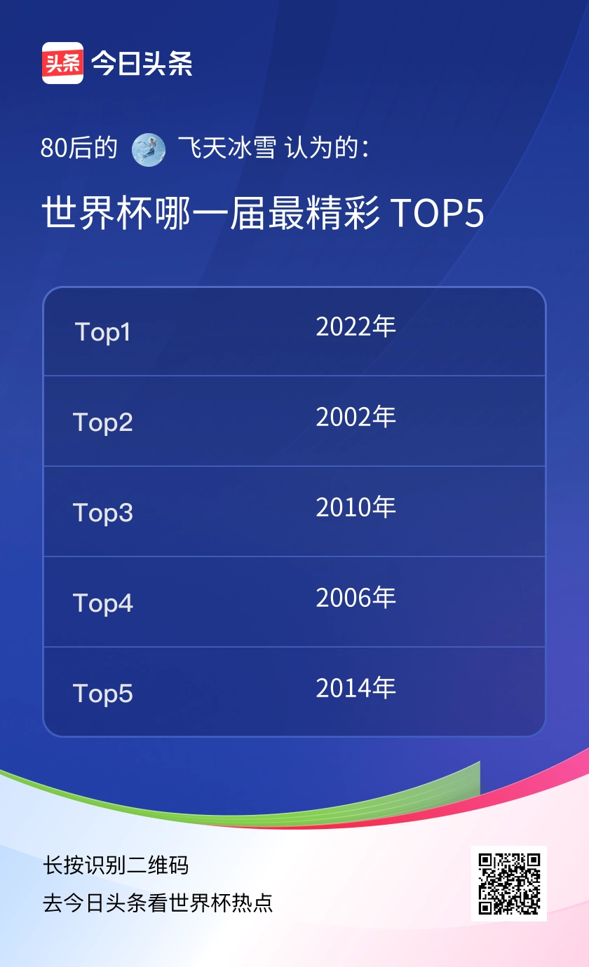 TOP5，02年之前的没看过，所以没法评价！22年打破了决赛无名局的传...