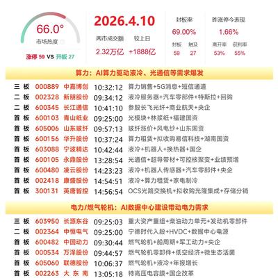 小胖短线有话说：周末复盘：永鼎股份、圣阳