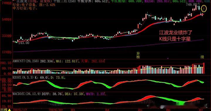 业绩炸了，股价却不炸，怎么办？