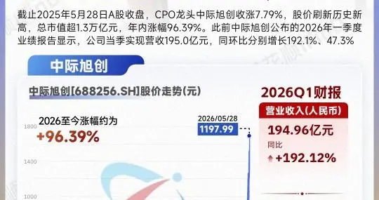 中际旭创（300308.SZ）业绩拆分预测与关键催化节点分析