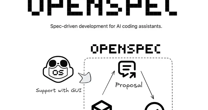 开源框架 OpenSpec 简介、安装和入门