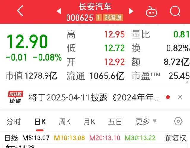 又亏的惨兮兮！持股长安汽车和万丰等，说不出的愤怒啊！