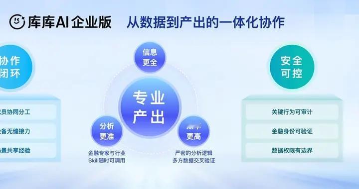 百度文库网盘「库库AI」AI办公MAU超2500万，新推办公独立端