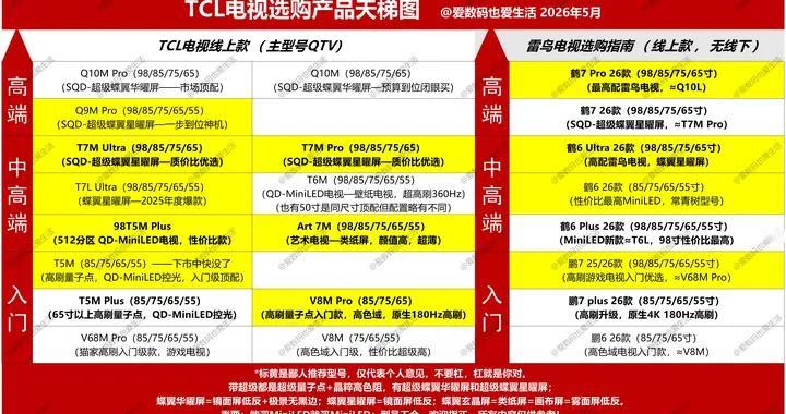 TCL电视选购产品天梯图，2026年5月第二版。