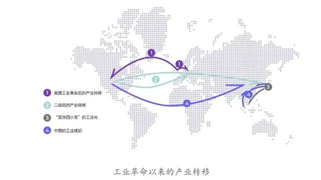 产业转移能否终结于中国？
