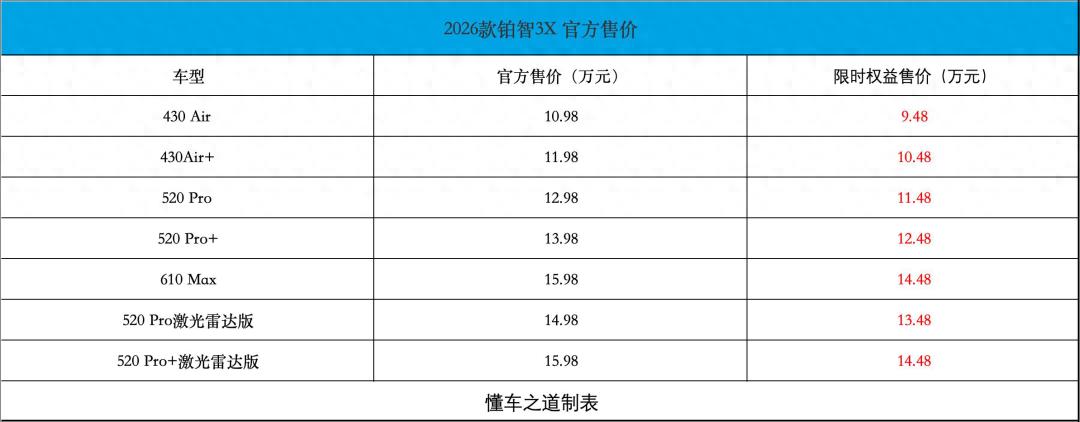 2026款丰田铂智3X售10.98万起，围绕刚需配置升级
