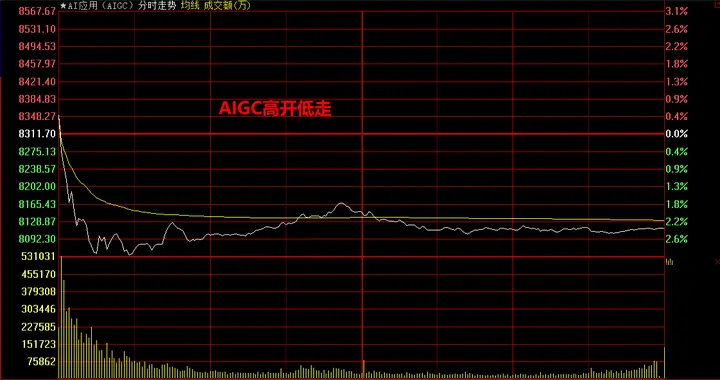 放量上涨！可以放心了吗？