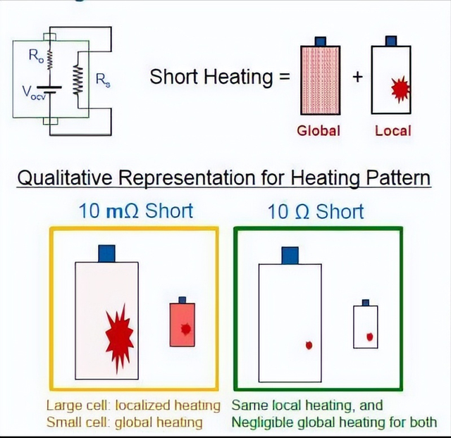 圆柱形锂电池，在新能源汽车中，怎样避免碰撞引发的热失控问题