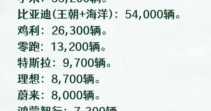高盛发布2026年第37周新能源车企订单！