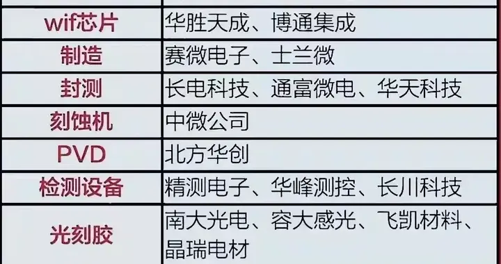 半导体国产替代核心+科特估+算力+32家硬核公司等汇总