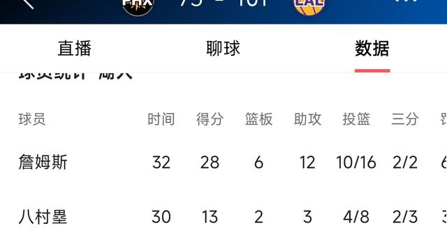 谈个球：雷迪克为了战绩真是不管球员死活