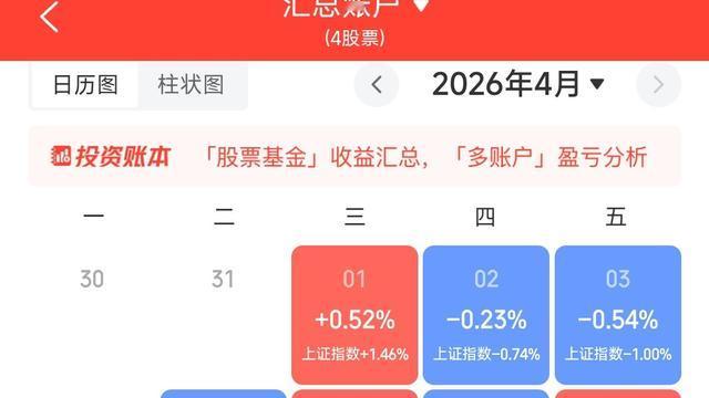 万本复利：今天全靠宁德时代大涨，账户才得