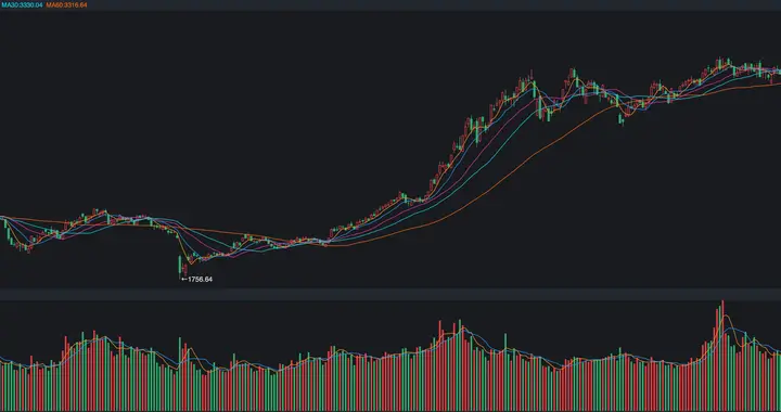 知名基金一季报发布，前十大重仓曝光，有哪些看点？