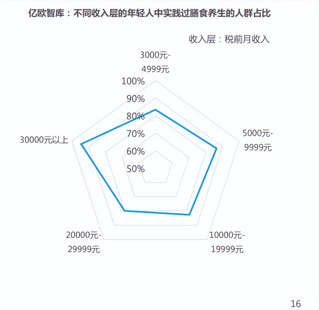 吃肉，原来还有这些好处