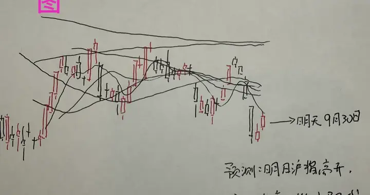 收评：节前沪指红盘收官，科创大跌原因已经找到，老手今天70分。
