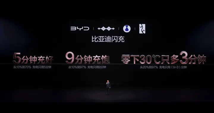 不止充电快 而且高安全：比亚迪第二代刀片电池全面进化