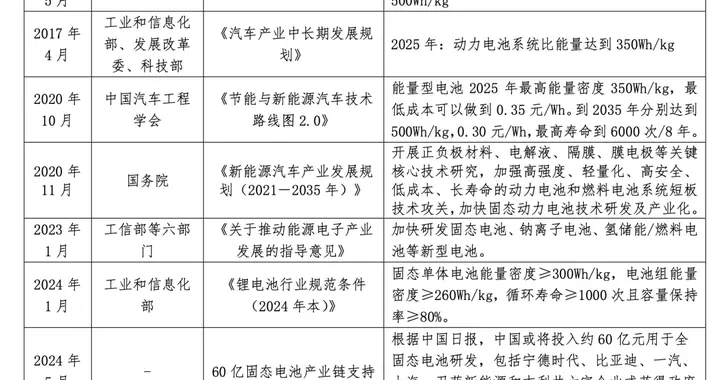 任泽平：固态电池是吹牛炒概念还是技术革命？