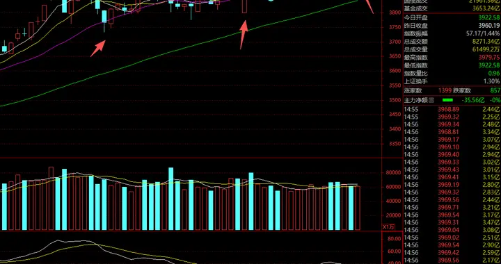 券商的下跌，稳如泰山？