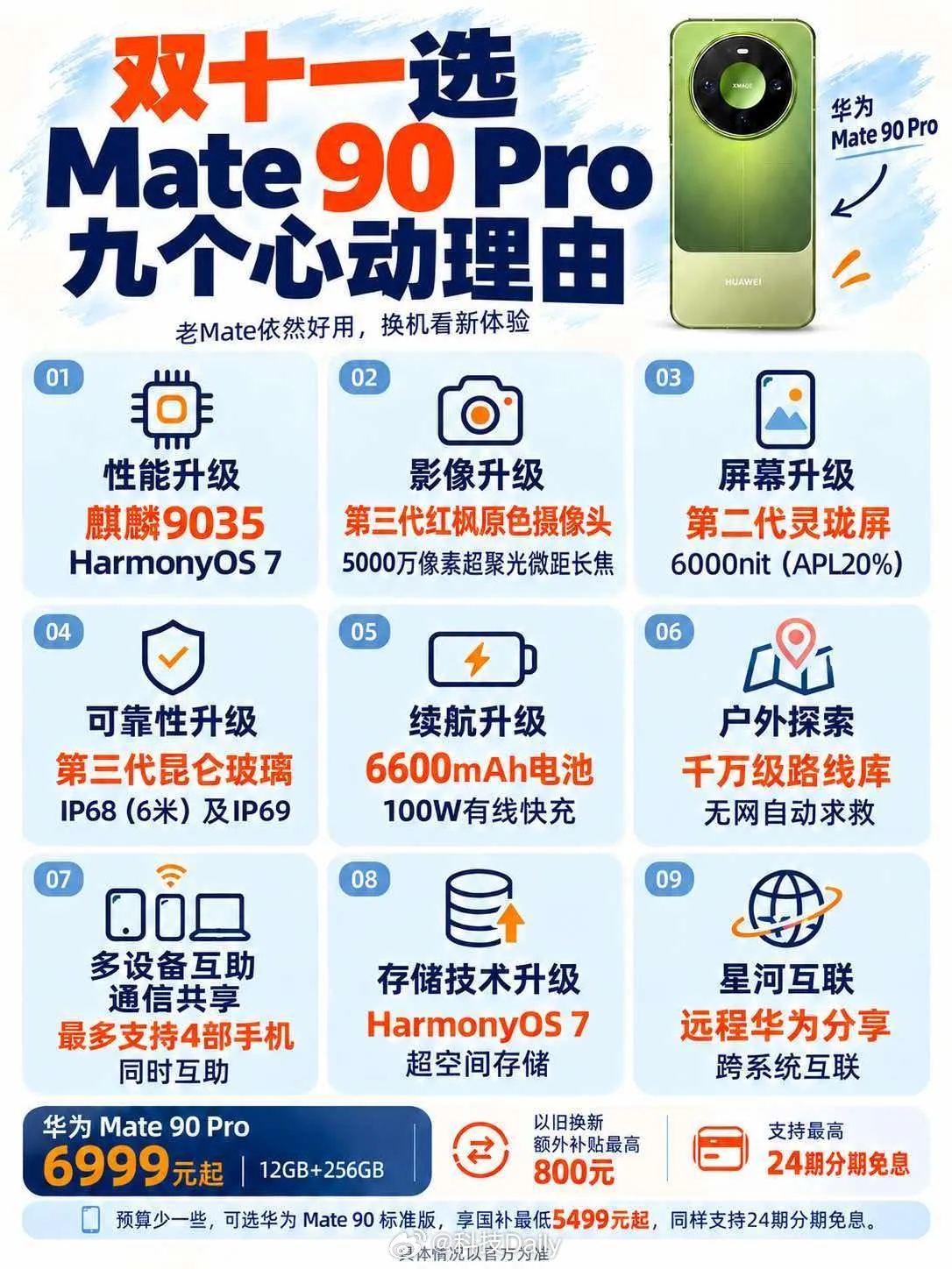 双十一Mate90享24期免息叠国补 Mate 90系列这么有诚意，直...
