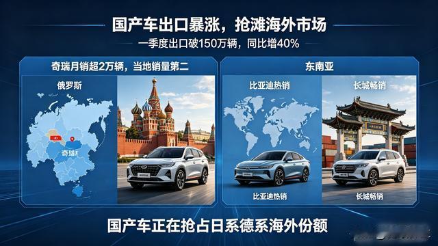 健康养生：国产车出口暴涨，俄罗斯人抢着买