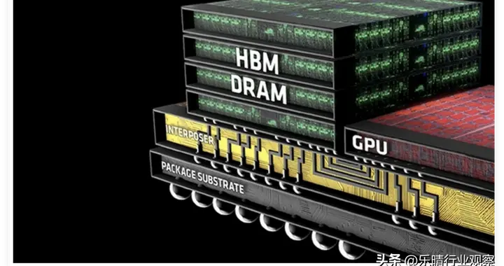 存储芯片核心赛道：HBM全景解析，龙头厂商全梳理