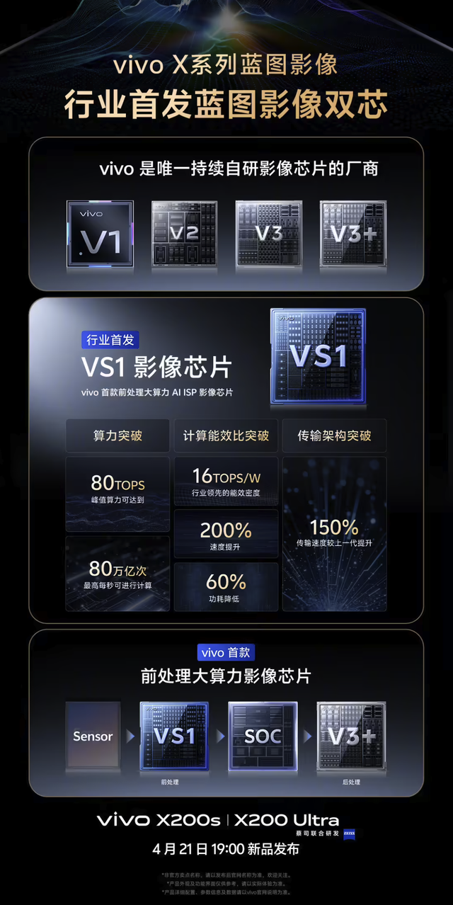 vivo X200 Ultra 蓝图影像双芯：VS1 前处理 + V3...