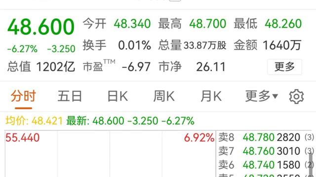 米尔老C：蔚来ES9上市，股市跳水汽车品