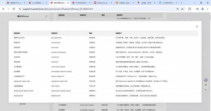 告别AI工具“碎片化内卷”！ 华为云果办 OfficeAce重塑智能办公