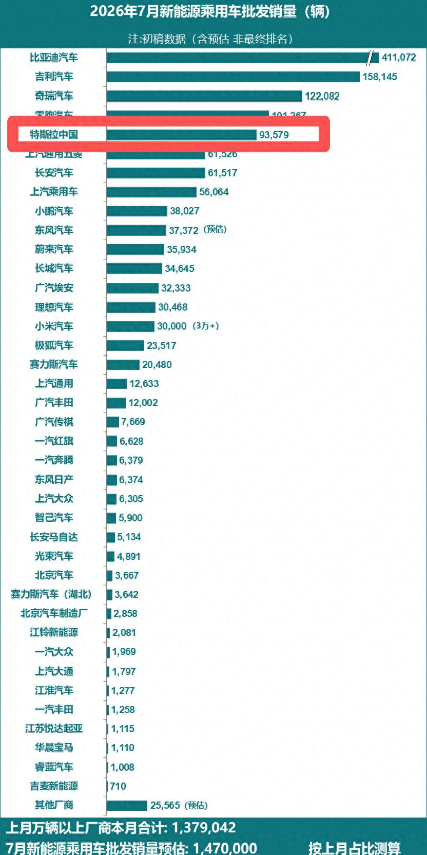 中国车企和特斯拉、丰田的距离，还有多远？