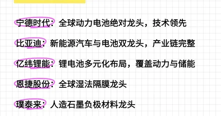 新能源概念全梳理+硅光芯片相关核心+卫星互联网+算力等汇总