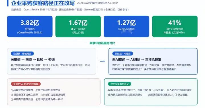 2026上海GEO优化公司哪家好？数据口径、案例留痕与行业适配