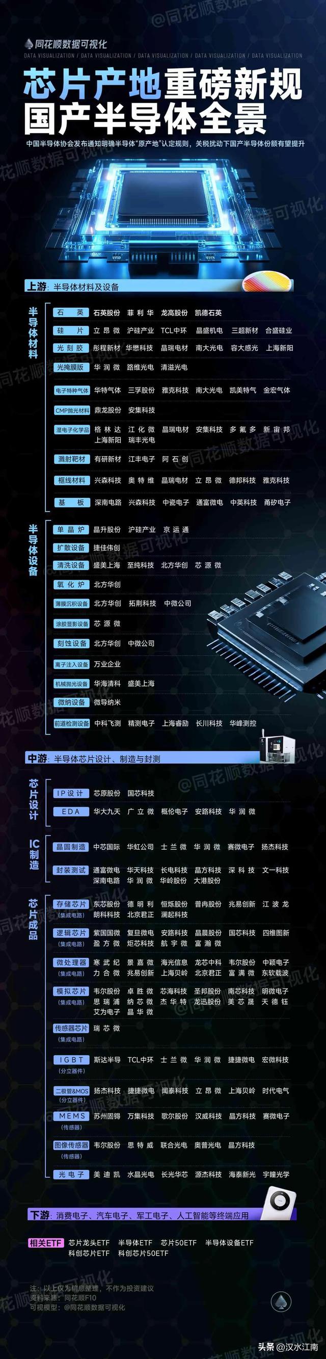 国产半导体全景概念股