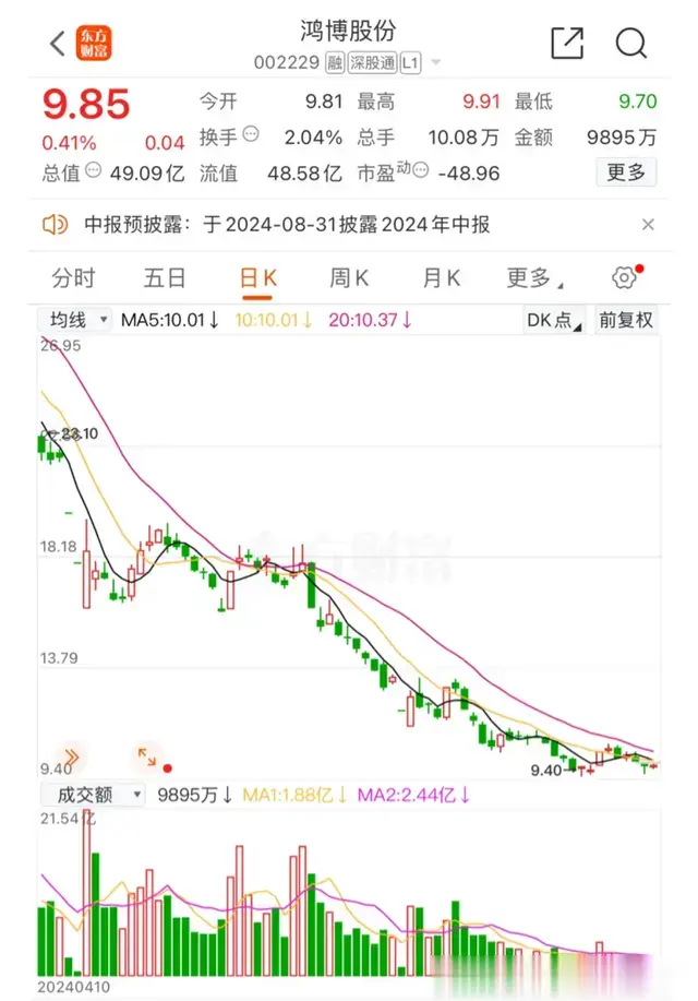 瑞银证券（香港）公司的操盘思路