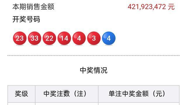 遒文：4月12日的双色球开奖了。这一期的