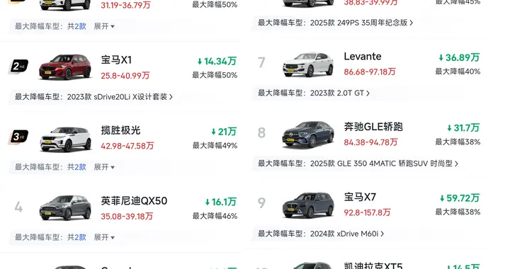 2026年变天了！燃油SUV开始大幅降价，超80款车型降价25%以上！