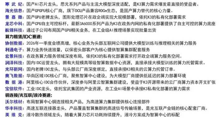 月之暗面赴港IPO，相关概念龙头代表有哪些？