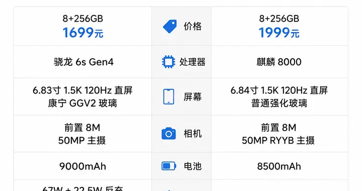 千元机市场厮杀，REDMI和华为幸存，这对普通人来说意味着什么