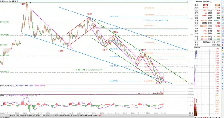 玻璃2605(12)：上涨始于突破 未来空间几多