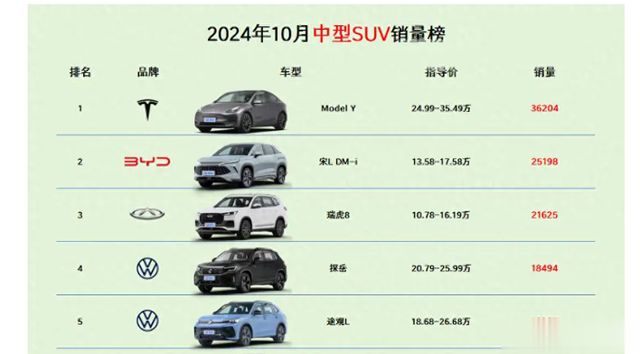 途观L：上汽大众王牌SUV，10月卖出18300多台，只因性价比非常高