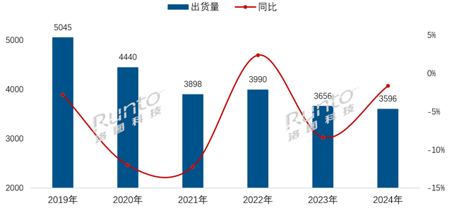 2024，彩电品牌分化更明晰：第一阵营“门槛”又变高了