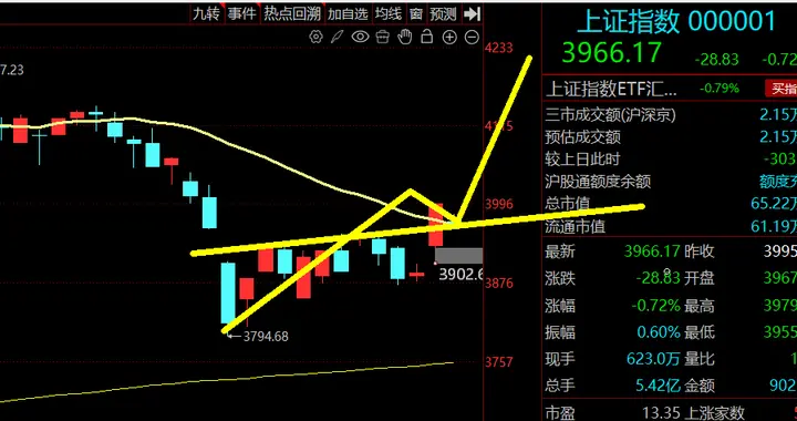 谈判再起波澜！反弹结束了？