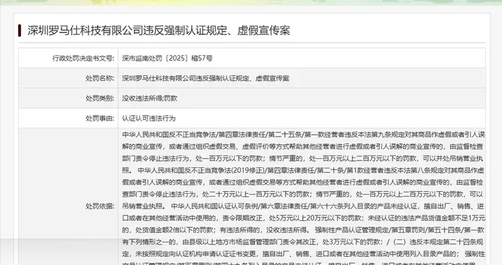 罚没124万元 罗马仕违反强制认证规定虚假宣传