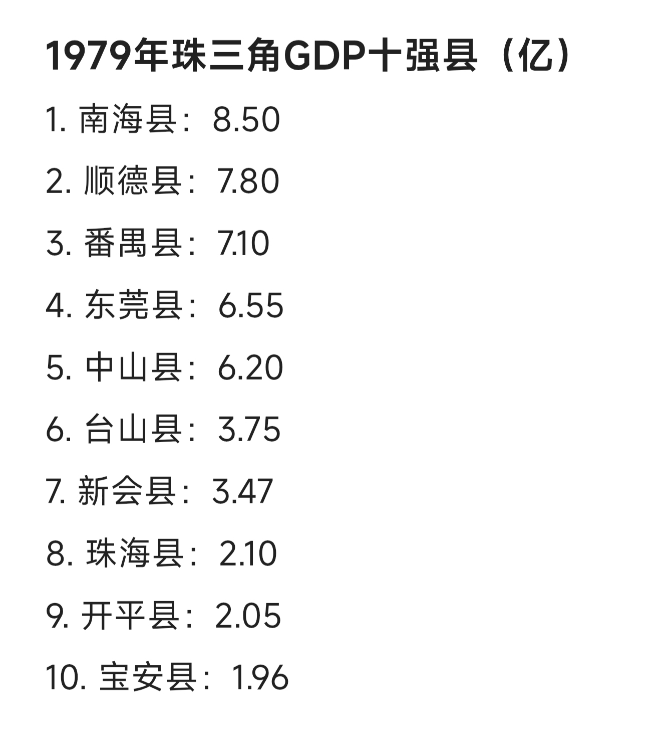 1979年珠三角GDP十强县，南海、番禺、顺德前三，东莞县第四，宝安县...