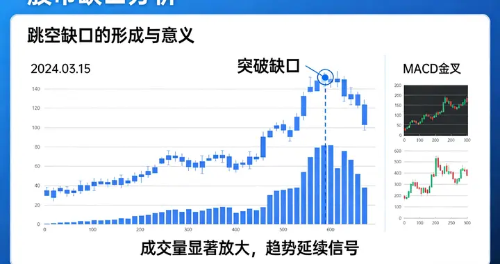 坚持预判3902.61点缺口必补，六月底回补概率极高后市将大涨