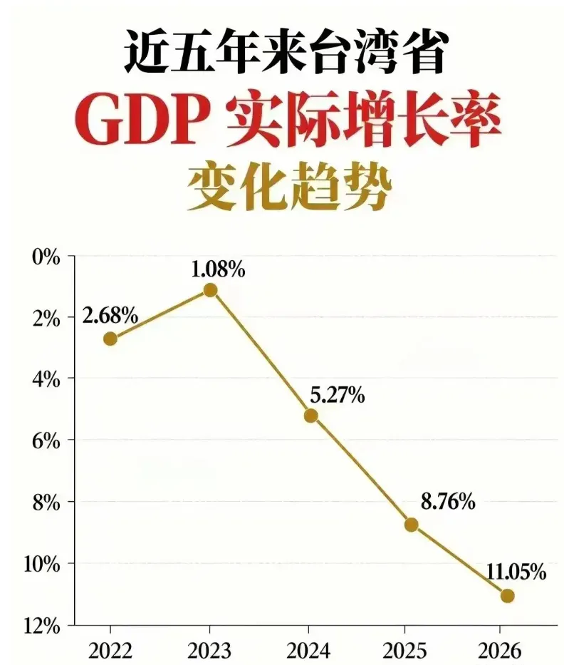 台湾已经废了